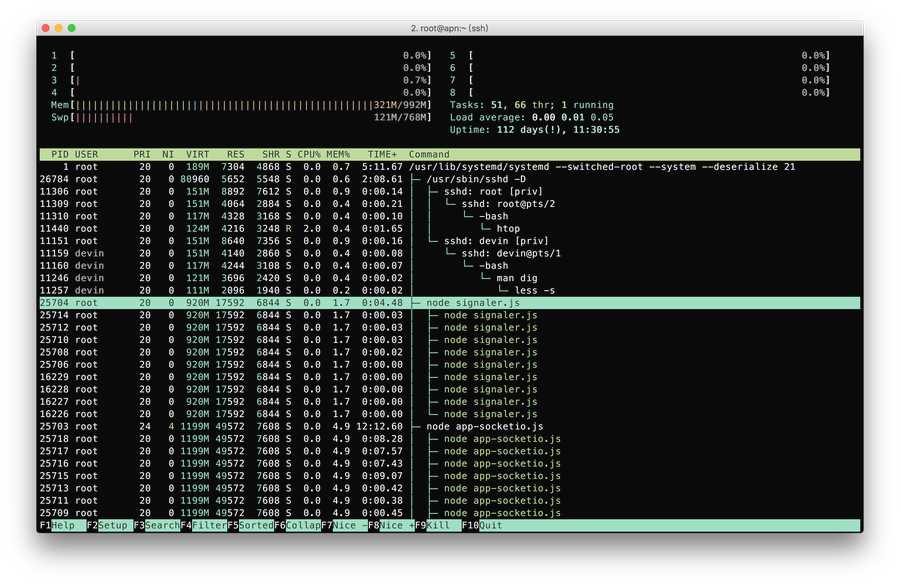 htop